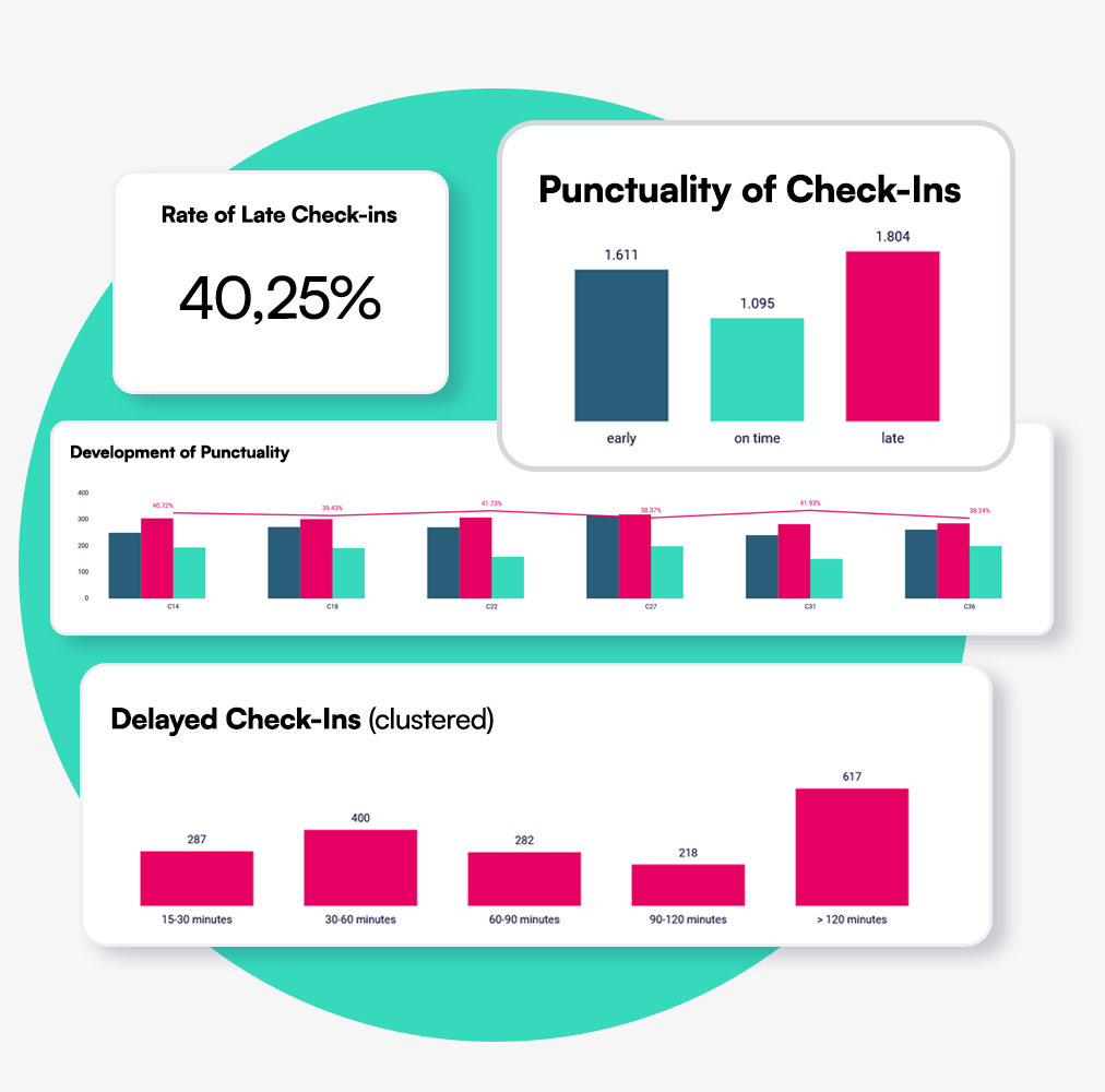 myleo / dsc Insights Mockup
